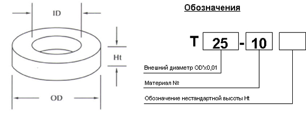 Сердечник магнитодиэлектрический T66 (-65...+200 C)